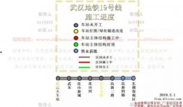 最新地铁爆料新闻报道,未来交通网络再升级，多站点亮点抢先看
